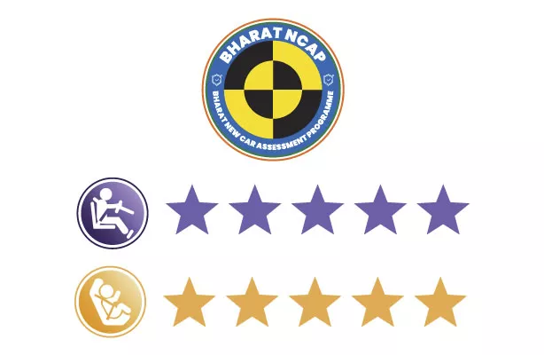 BNCAP 5-star rating